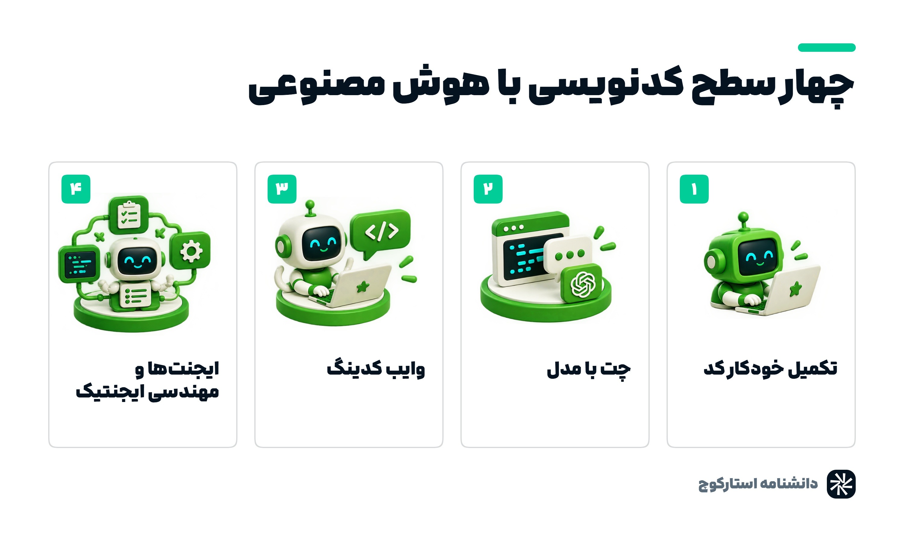چهار سطح کدنویسی با هوش مصنوعی