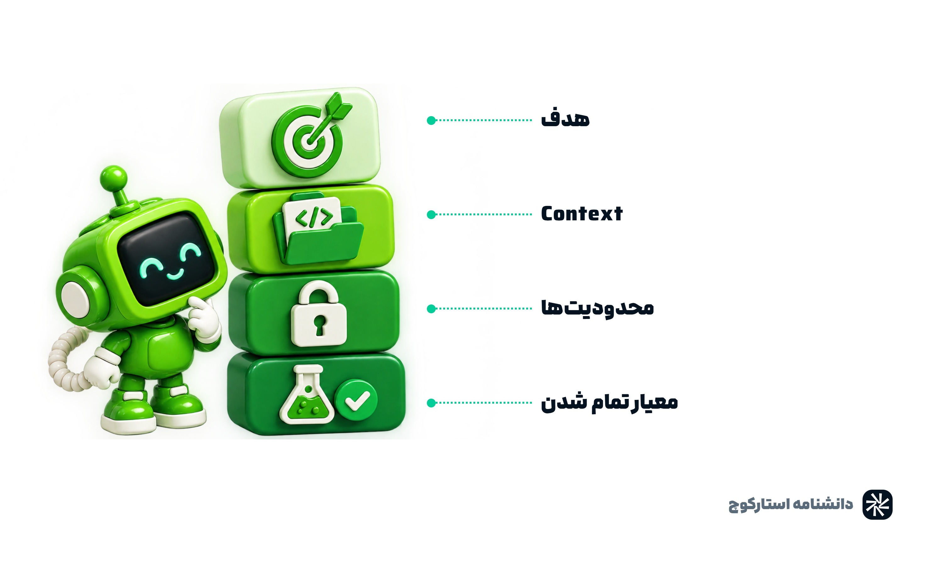 آناتومی پرامپت خوب